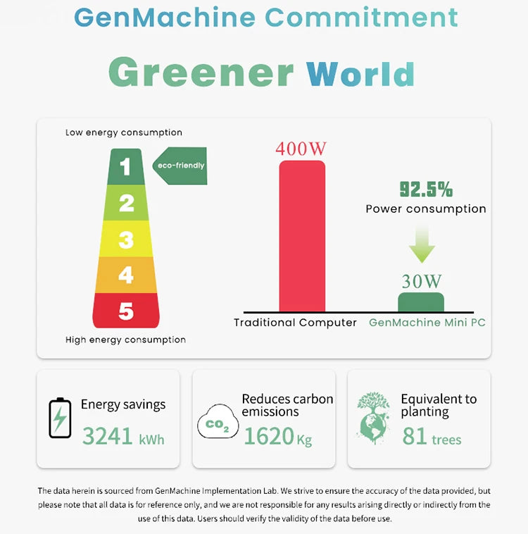 GenMachine AMD Ryzen 7 5875U Windows 11 Ryzen MINI PC DDR4 WIFI6 RTL8852, BT5.2 diy gaming computer gaming pc Ordenador mini pc
