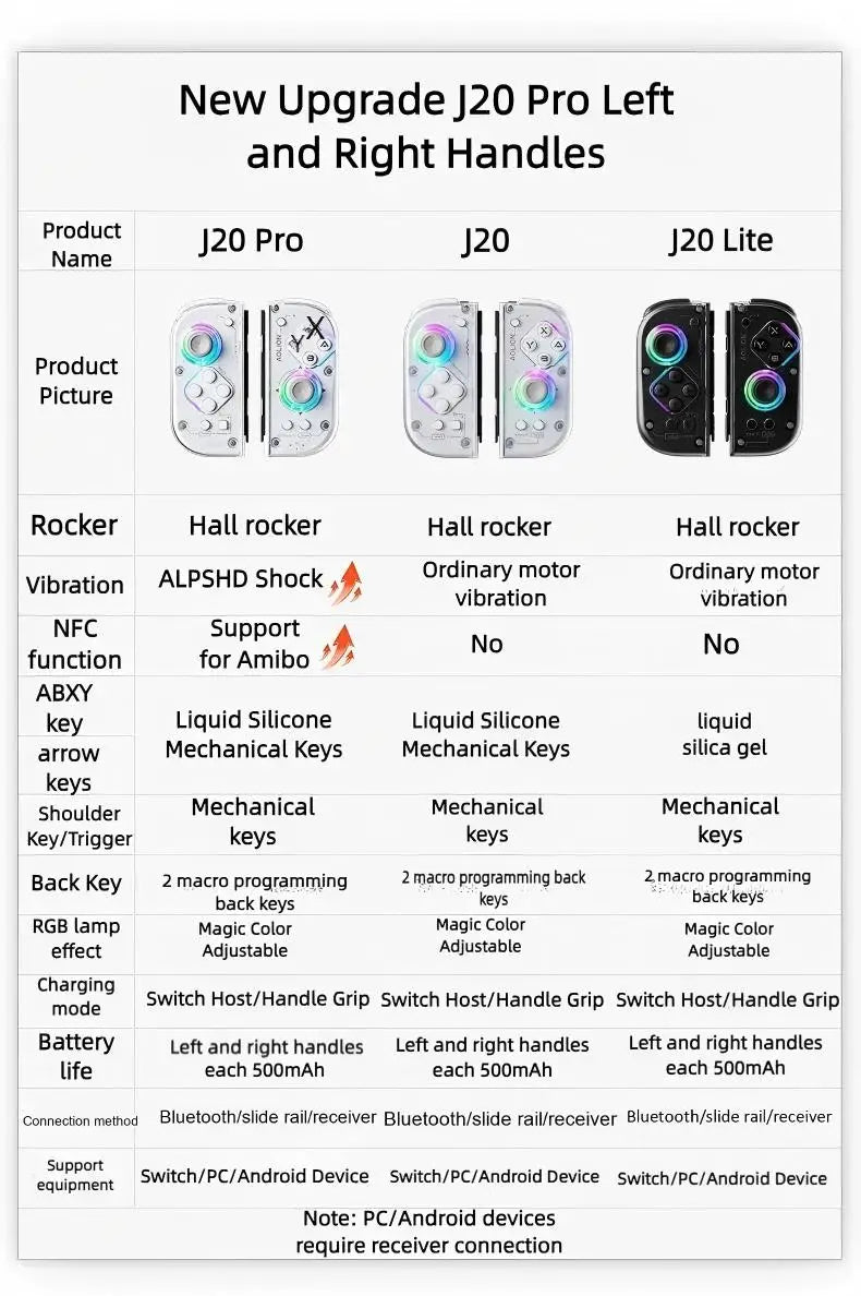Aolion J20 Wireless Knight Gamepad für links und rechts, RGB-Bewegungssensor, Hall-Joystick für Nintendo Switch 1/2, Controller-Zubehör 
