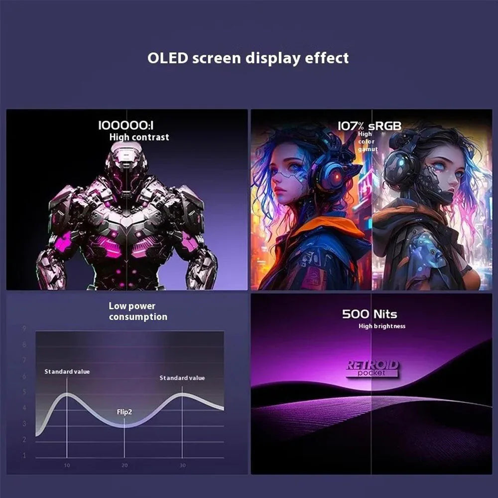 Retroid Pocket Flip2 Retro Handheld Game Console 5.5 Inch Touch AMOLED Screen 1080P SD865 Android 13 Wifi6 Portable Video Player