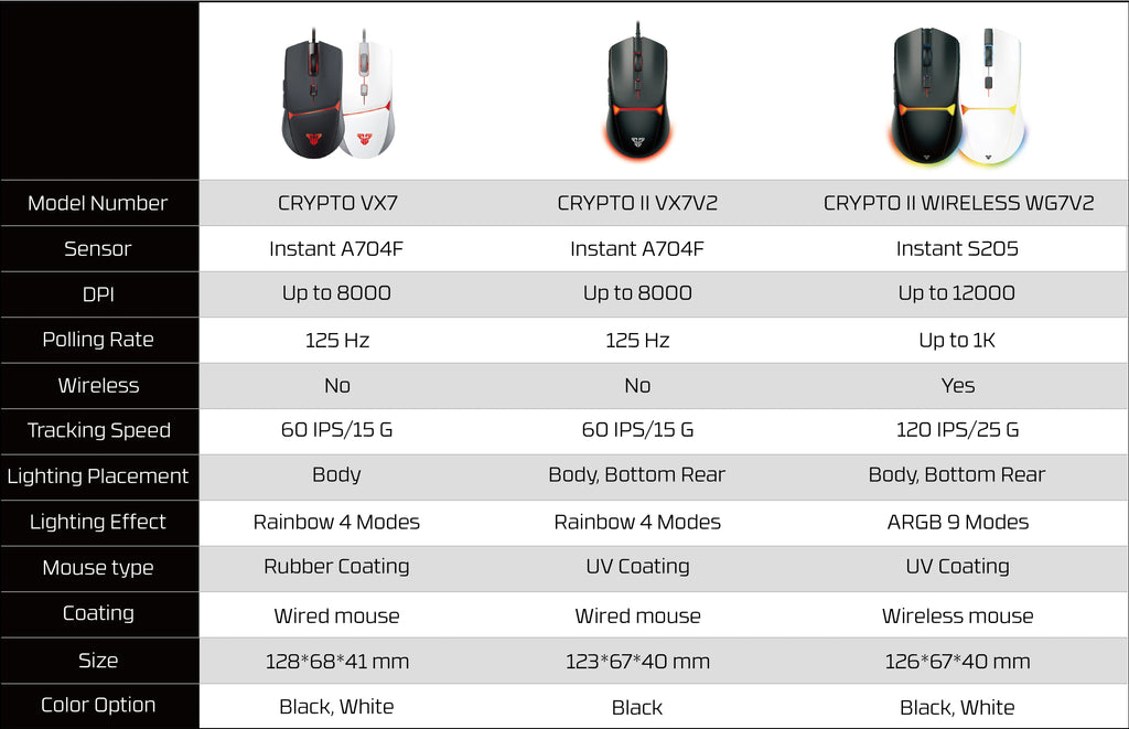 FANTECH CRYPOT II WG7v2 Kabellose Gaming-Maus und kabelgebundene Maus 12000DPI ARPG Anti-Schweiß-Beschichtung Makro-Mikrofon für CSGO LOL