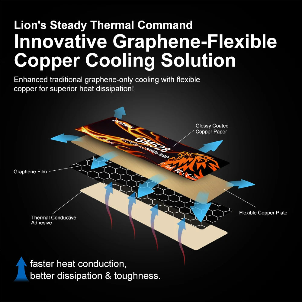 Bestoss SSD NVMe M2 PCIe 1 TB 512 GB 2TB M.2 2280 Hard Drive 5000MB/s Internal Solid State Drive for Diy Gaming Computer Laptop