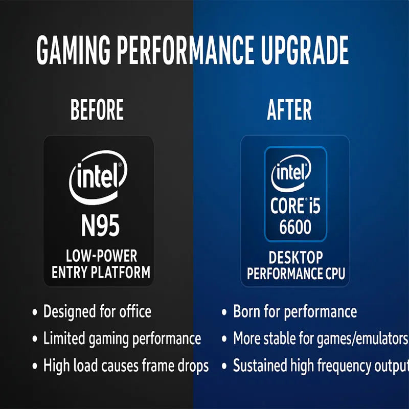 I5-6600 Retro Game Box G3 with over 99,999 games and a 2TB game system, featuring Windows 11 and Batocera. Compatible with PS2,