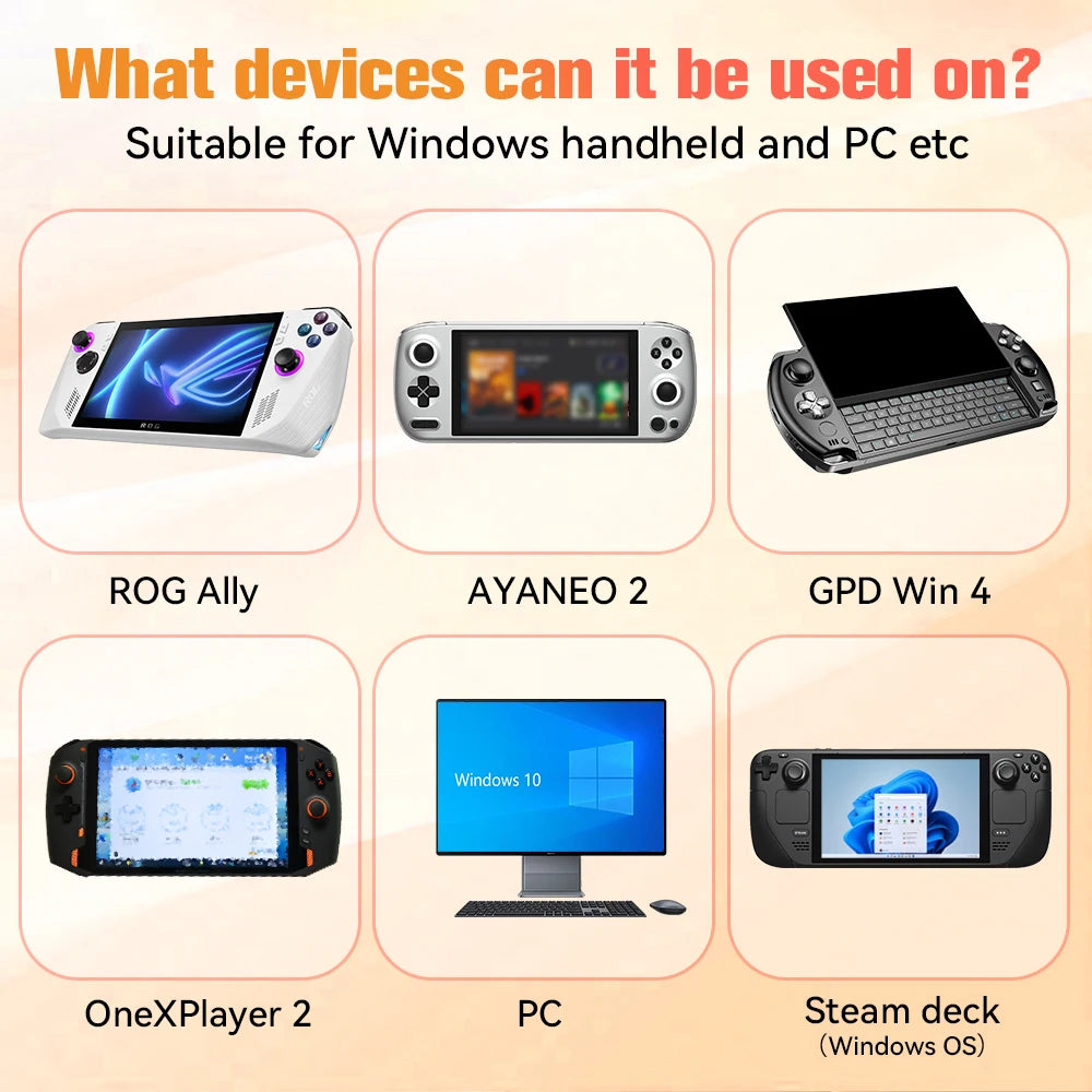 Game Card for ROG Ally/Ayaneo/OnexPlayer/GDP WIN4 Handheld Game Consoles/PC for PS3/PS2/SS/PS1/PSP/DC/MAME Emulators＆42300+Games