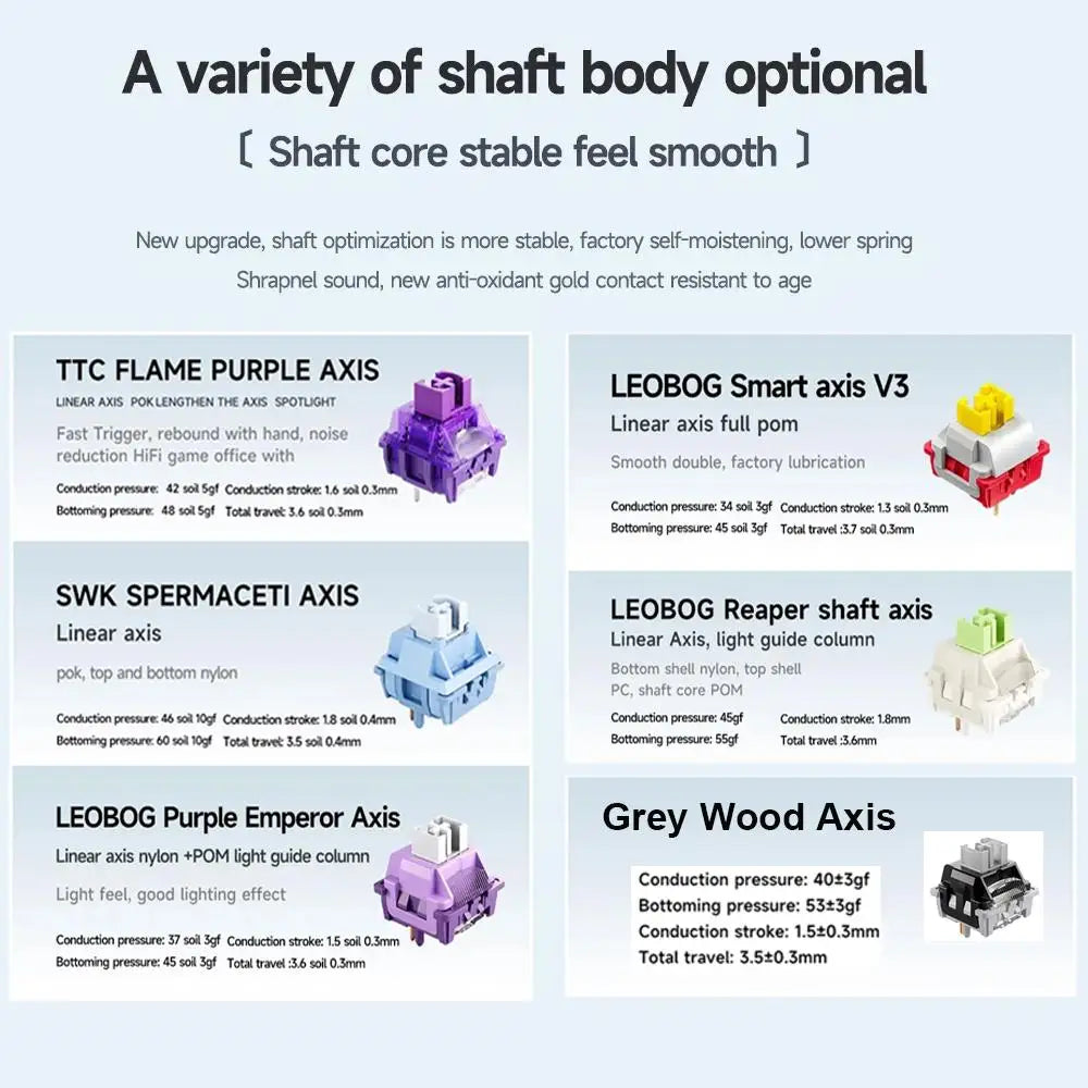 Aula F99 Mechanische Gaming-Tastatur mit drei Modi, 2,4 g, kabellos, Bluetooth, verkabelt, Hot-Swap, PBT-Dichtung, RGB, für PC, Laptop, Gamer, 99 Tasten