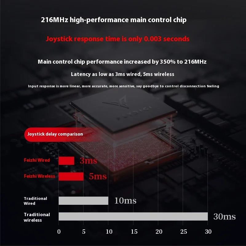 Flydigi Octopus 5 MingMo Game Controller APEX5 WuChang Wireless Gamepad with Alloy Joystick RGB for Switch 2 Steam Xbox PC Gifts