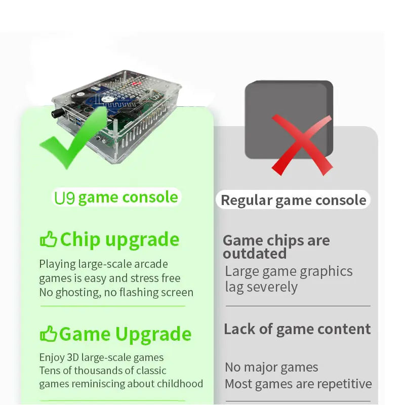 Retro U99 PRO Game Console 500GB Gaming HDD Window+Batocera 3865U 70000+Games For Wii PS2 XBOX PSP GameCube N64 Wireless handle