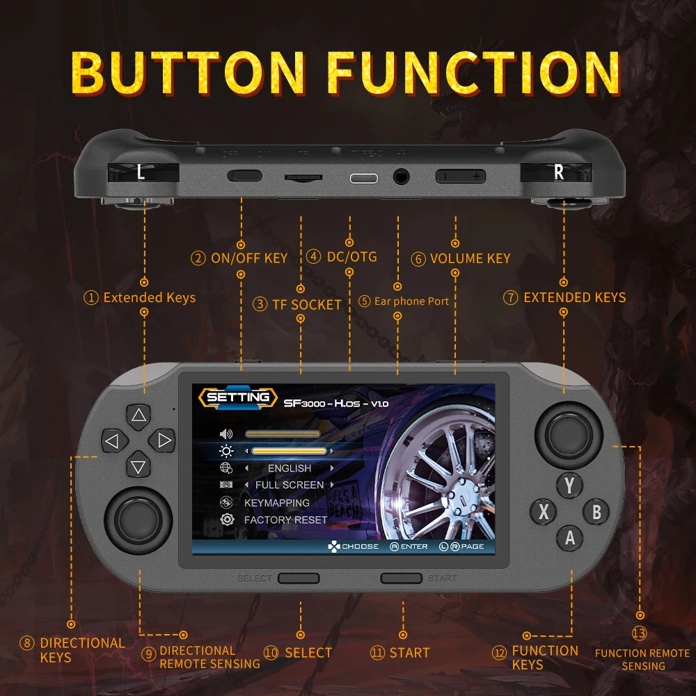 Tragbare Handheld-Spielekonsole SF3000, 4,5-Zoll-IPS-Bildschirm, Retro-Videospiel-Player, integrierte 20.000+ Spiele für PS1/GBA/SFC/MAME 