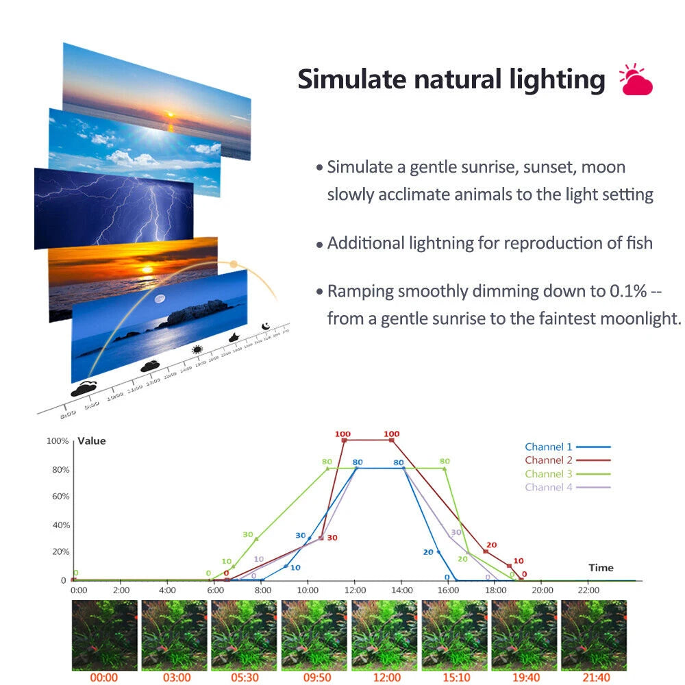 PopBloom-WiFi Aquarium Plants Light, Professional LED Aquarium Lamp for Aquarium,Planted Fish Tanks,Aquatic Plants Lighting