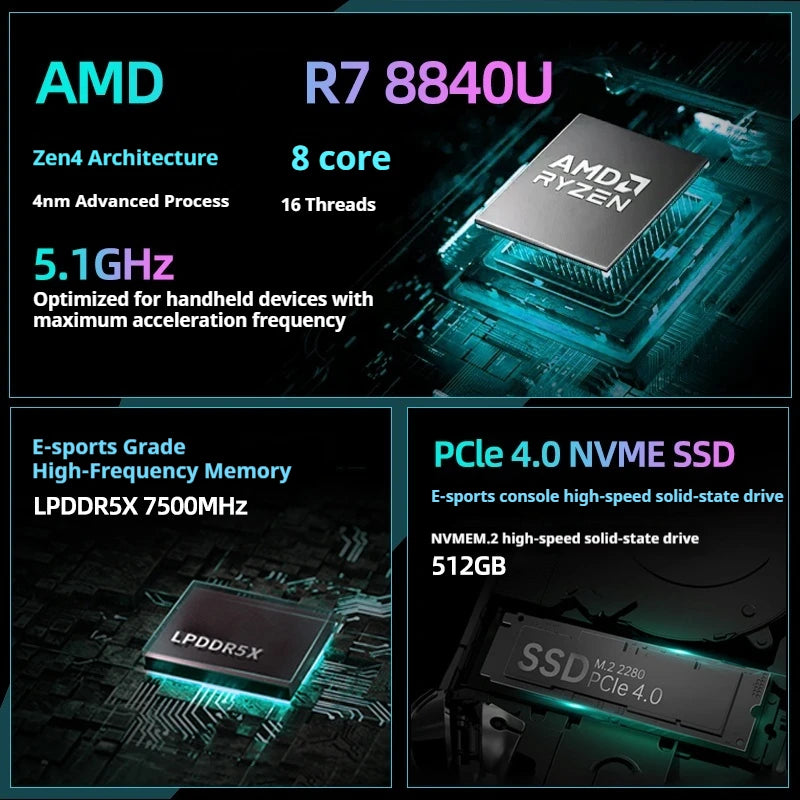 2025 New Zotac ZONE Handheld Gaming Player Ryzen7 Win11 8840U 16G RAM 512G Ergonomic Black Myth Wukong 120Hz Gamepad Consolo