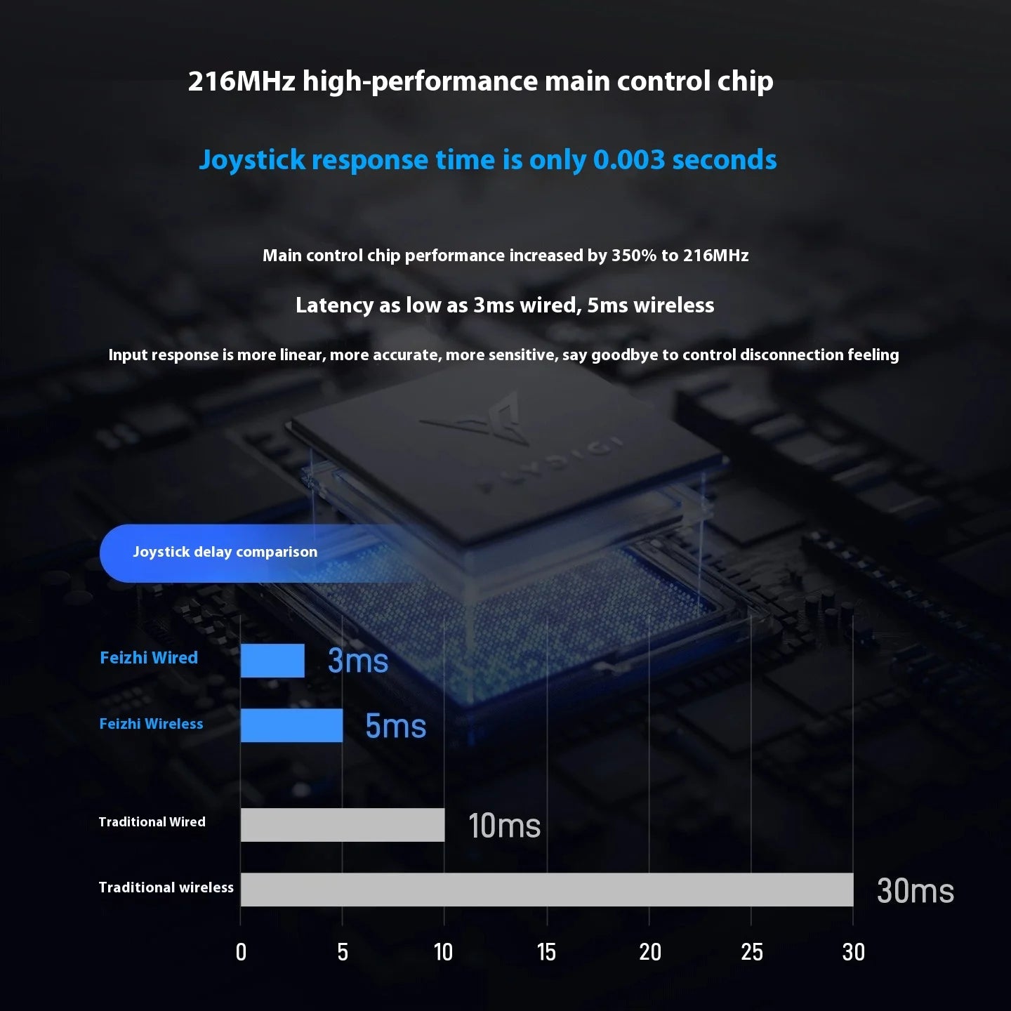 Flydigi Original APEX 5 Wireless Gaming Controller Precision Control lmmersive Vibration for Pc Suporte Switch Mobile TV Box