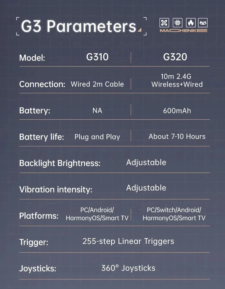 G3S Gamepads wired game controller linear effect joystick RGB 8-channel mechanical tactile D-pad suitable for PC Android gift