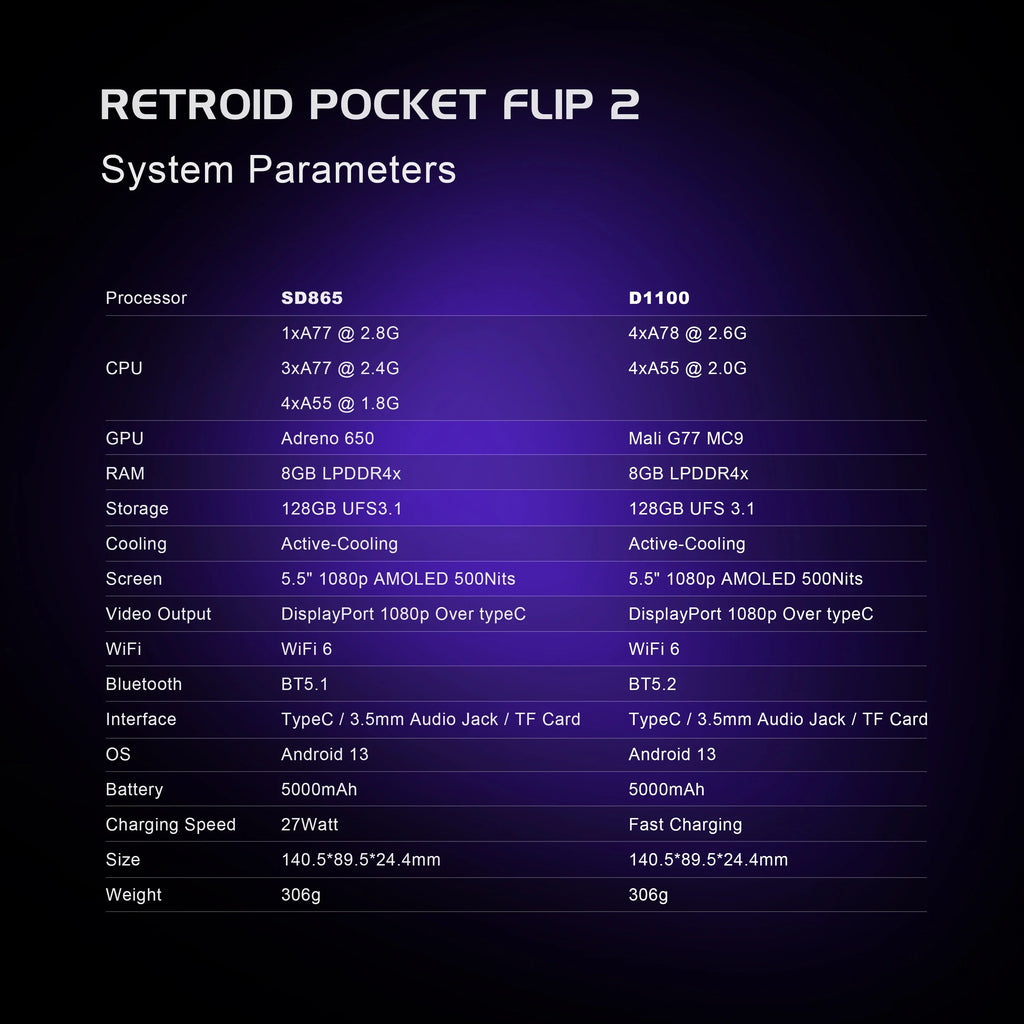 AMPOWN Retroid Pocket Flip2 Tragbarer Retro-Videospiel-Player 5,5'' AMOLED Android Handheld-Spiel-Player Spelcomputer mit Spielen