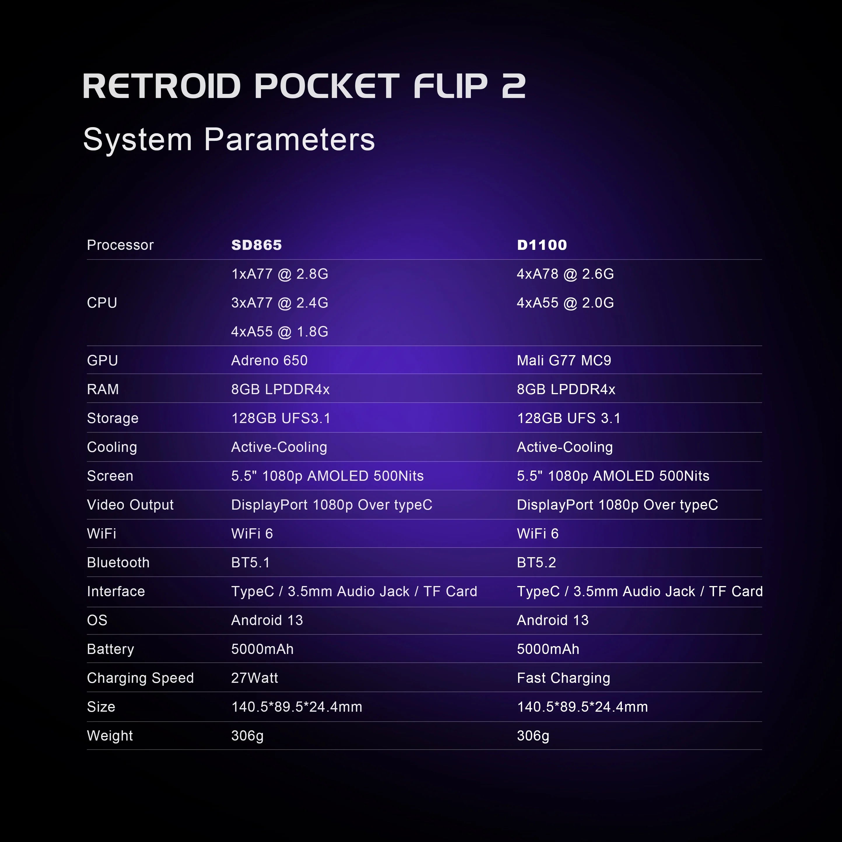 AMPOWN Retroid Pocket Flip2 Tragbarer Retro-Videospiel-Player 5,5'' AMOLED Android Handheld-Spiel-Player Spelcomputer mit Spielen