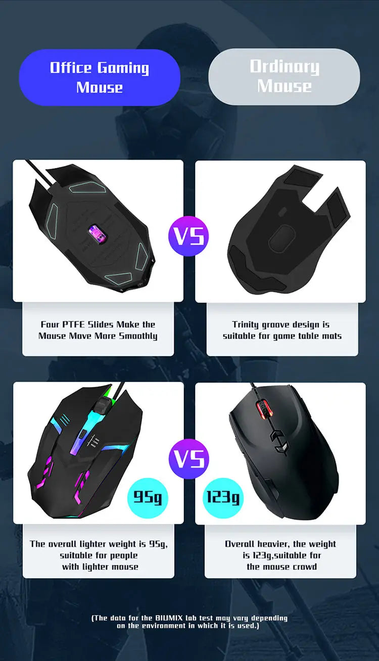 Ergonomisches Design Gaming Maus Desktop-Computer Laptop USB Backlit Maus Hersteller Heißer Verkauf 