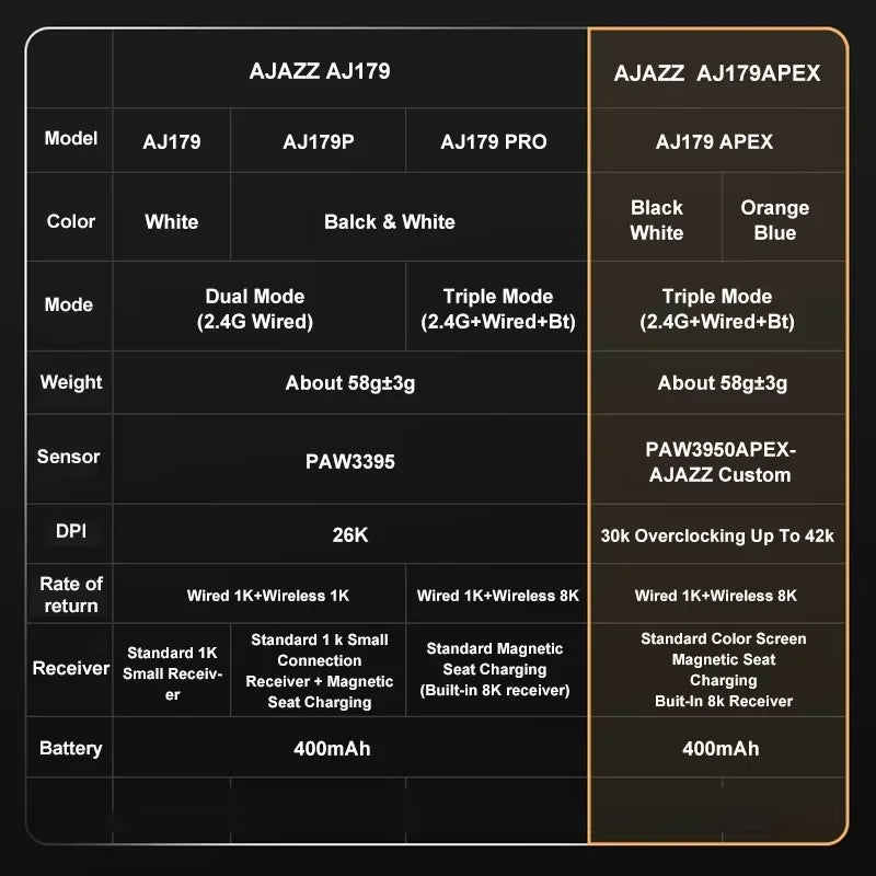AJAZZ AJ179 APEX PAW3950 3000DPI 8Khz Kabellose Gaming-Maus Rechtshänder Ergonomische Maus mit RGB-Magnetbildschirm-Ladestation