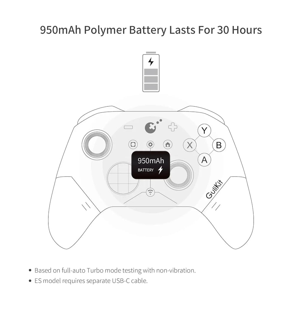 GuliKit ES E-Sports Bluetoth Controller，Wireless Gamepad with Hall Effect Joystick for NS ,Nintendo Switch 2 ,PC Windows Androi