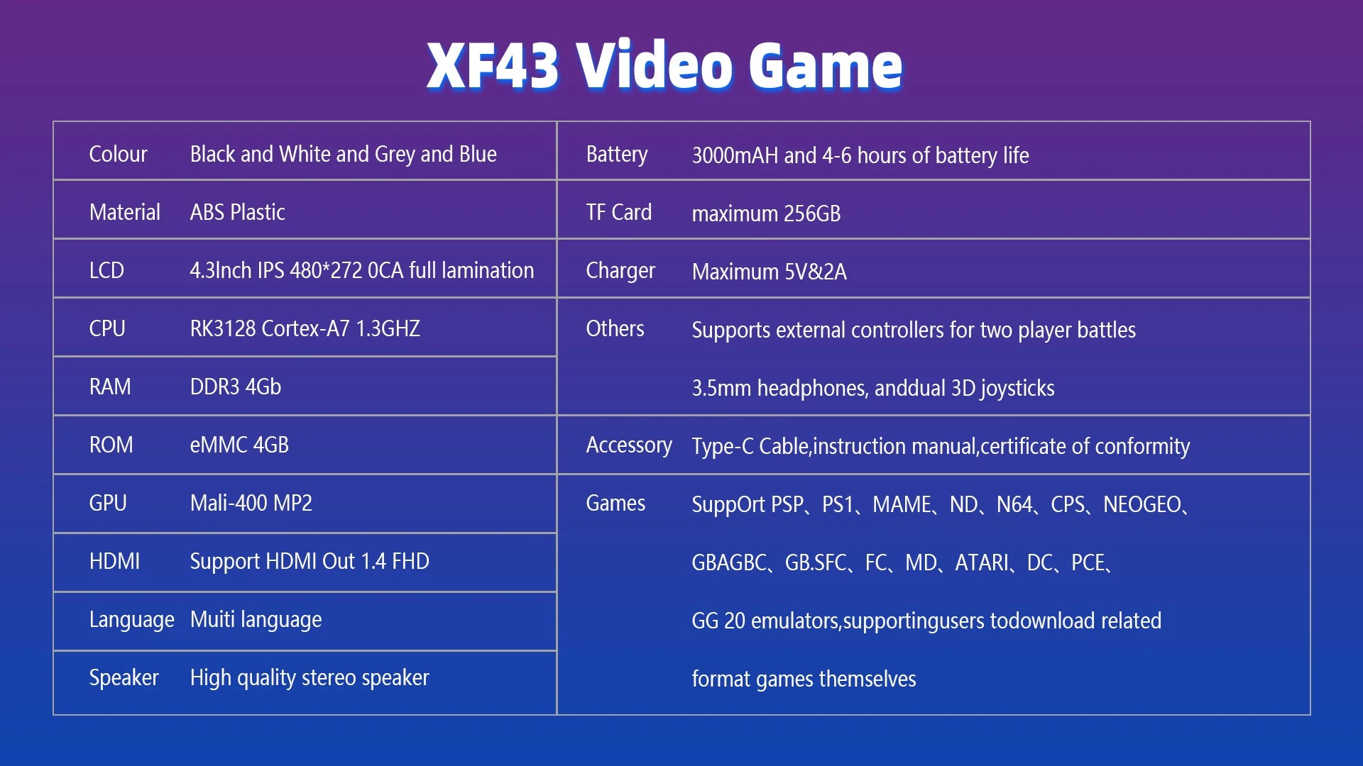 Ретро преносима игрова конзола с отворен код 4.3-инчов IPS екран, геймърска система, джобен видео плейър