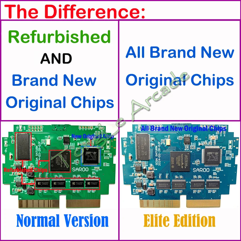 2025 Newest V0.7 SAROO SS HDloader Game Reader Cartridge Card Support SD TF Menory Cards Play Games Without CD for Saturn System