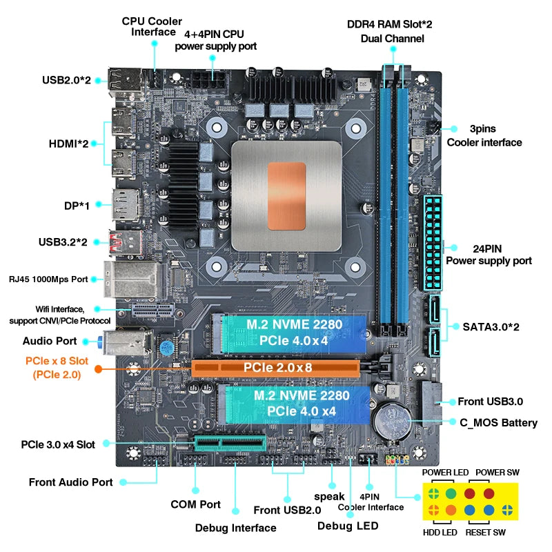 DIY-Gaming-Computer-Motherboard mit Onboard-CPU 13. Core Interpose Kit Q1J1 ES 0000 8C12T DDR4 RAM LGA115X Desktop-PC