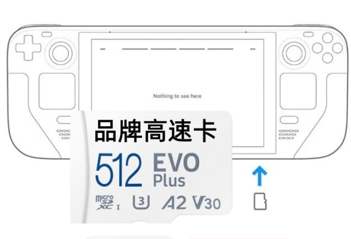 Game Card for Steam Deck with Batocera 40 Plug & Play with 15000+ Games for PS3/PS2/PS1/PSP/WII/WIIU/XBOX/SS/DC Emulators (Copy)