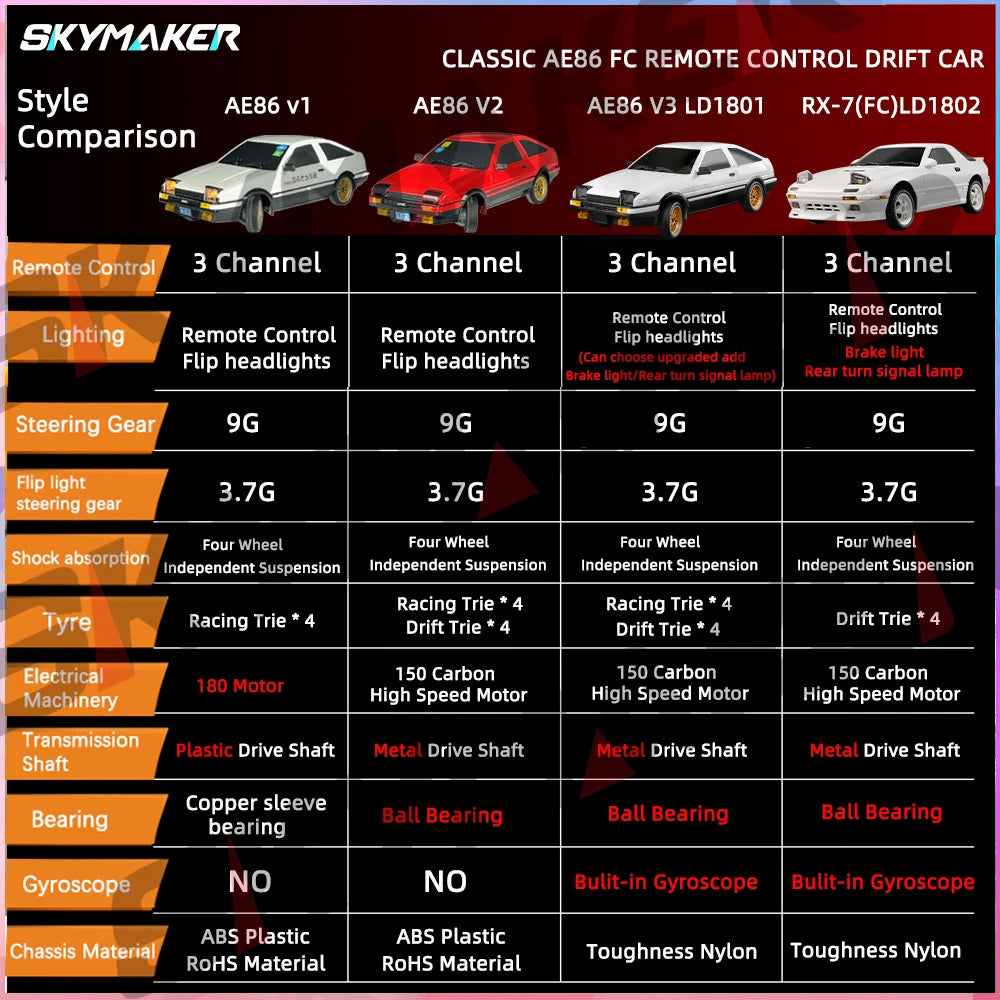 Skymaker AE86 Модел LD1801 RX-7 FC LD1802 1:18 RC Дрифт Количка 1/18 2.4G Дистанционно Управление ESP Жироскоп LED Мини RC Състезателни Колички Играчки