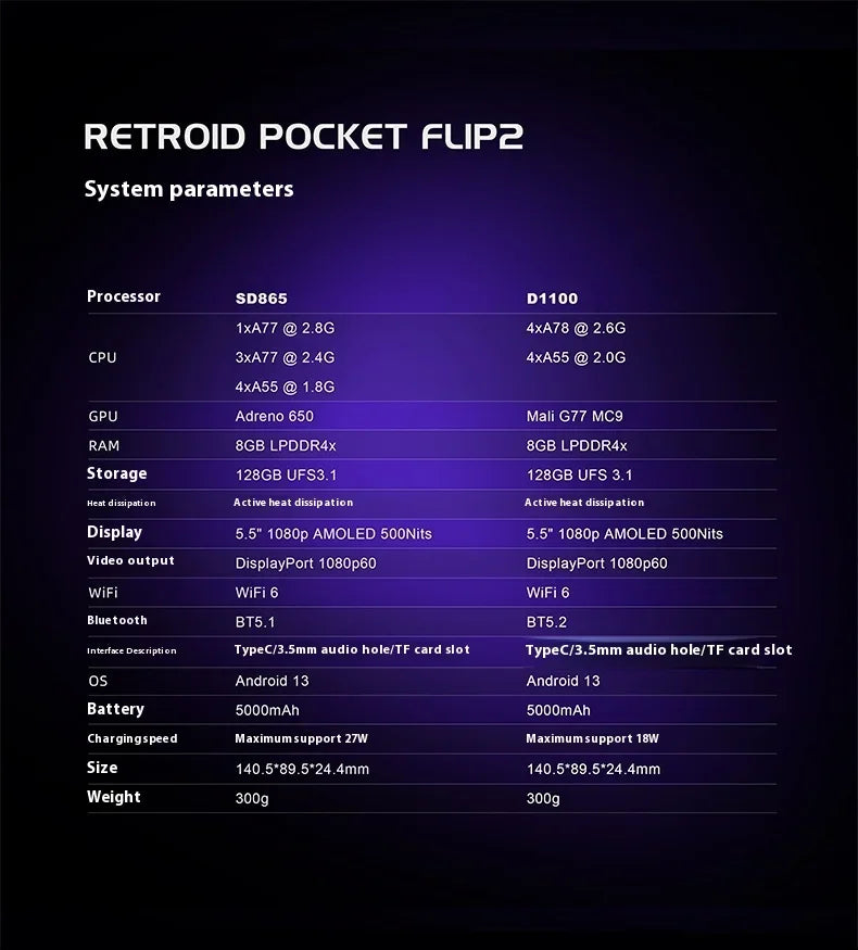 Retroid Pocket Flip2 игрова конзола 1080p сгъваема игрова конзола AMOLED 500Nits 5.5" екран 5000mAh ръчна игрова машина по поръчка