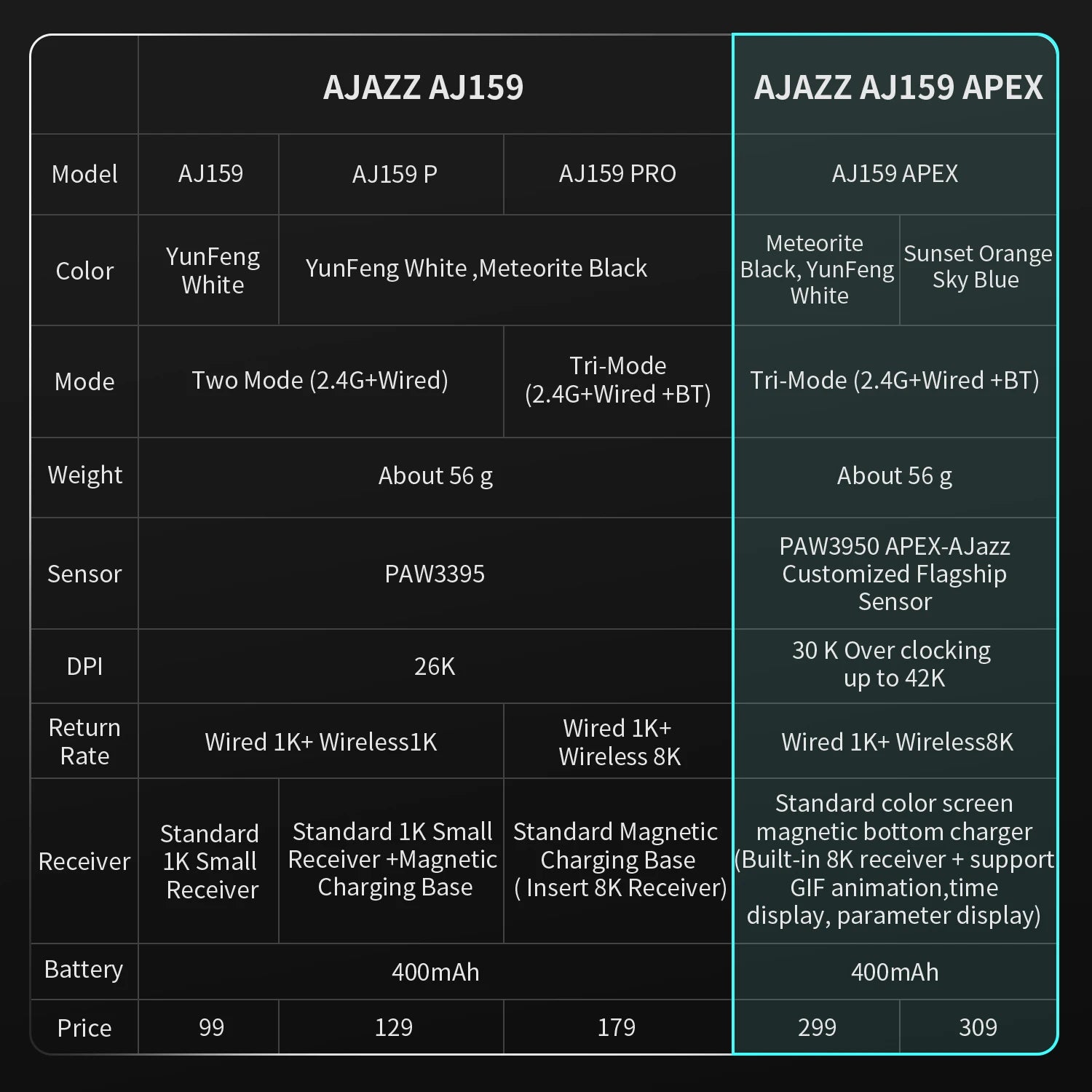 AJAZZ AJ159 AJ159P APEX 2,4G USB Drahtlose Maus Bluetooth 2,4G Gaming Maus 26000 DPI Mäuse für Gamer Maus PC laptop