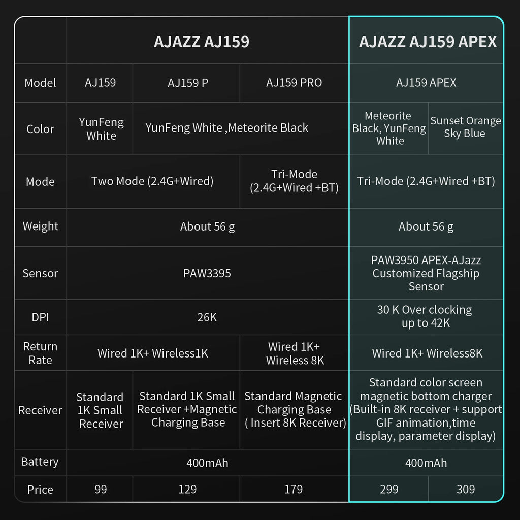 AJAZZ AJ159 AJ159P APEX 2,4G USB Drahtlose Maus Bluetooth 2,4G Gaming Maus 26000 DPI Mäuse für Gamer Maus PC laptop