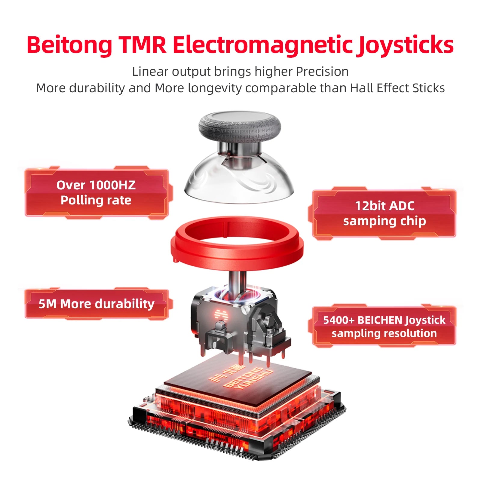 BEITONG Kunpeng20/KP20 Wireless Game Controller TMR Joysticks Hall Effect Triggers Gamepad for PC/Switch/iOS/Android/Steam Deck