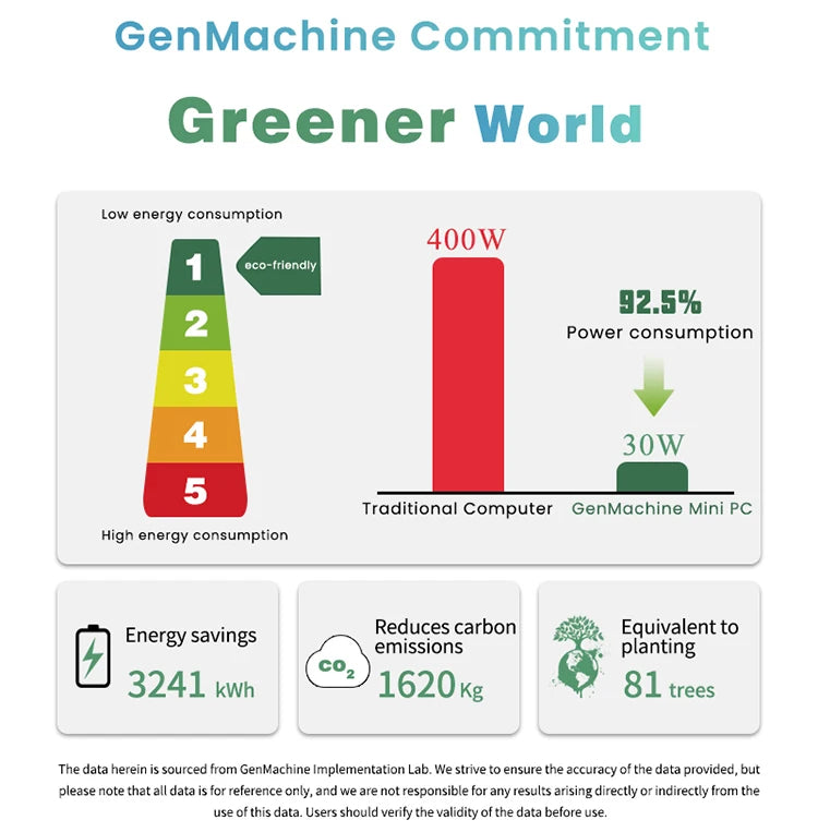 GenMachine Ryzen PRO 6800H MINI PC Windows 11 8C/16T 3.2Ghz LPDDR5 6400Mhz 24G RAM 256G ROM WIFI6 BT5.2 Diy Gaming Computer