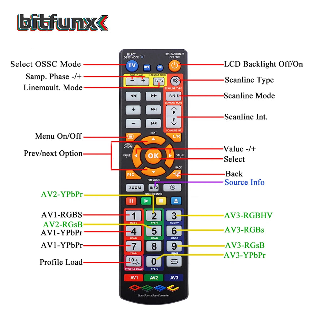 Bitfunx HW V1.8 OSSC Open Source Scan Converter HDMI™ Adapter for PS2 SEGA Saturn Nintendo64 PC Engine Retro Game Consoles