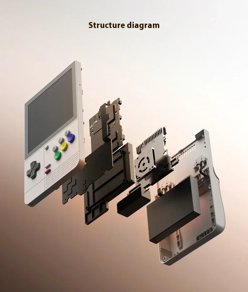 Retroid Pocket Classic Game Console Custom 3.92" 1240*1080 AMOLED 500Nits Screen 5000mAh 6 Keys Retro Handheld Game Consoles
