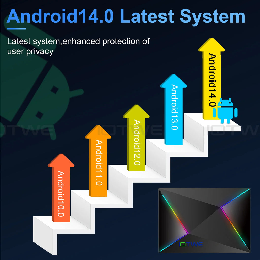 New Smart TV BOX Android 14.0 4GB+128GB Ethernet 1000M 5G WIFI6 USB3.0 HDMI Netzwerk Media Player Octa Core Buletooth 5.0 2025