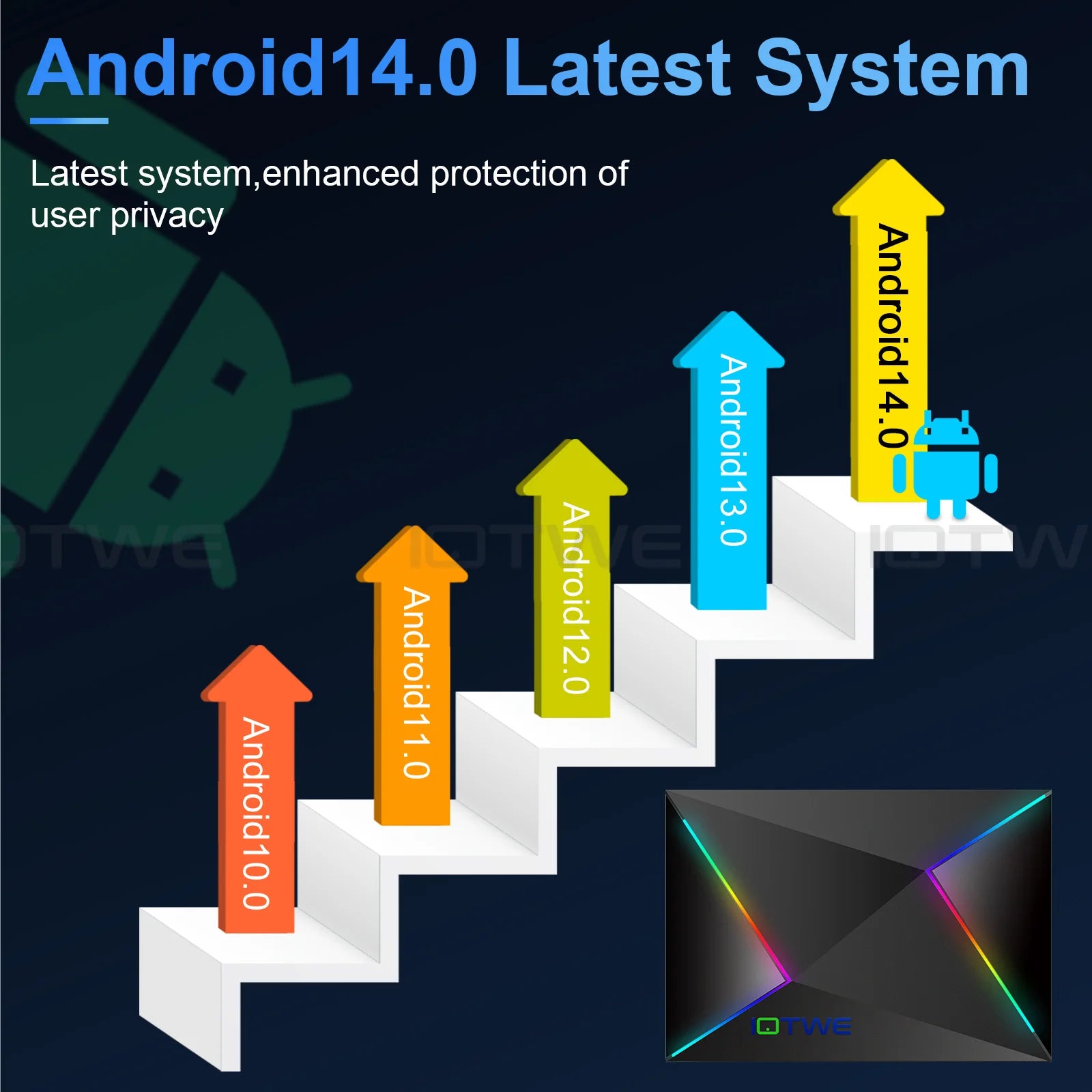 New Smart TV BOX Android 14.0 4GB+128GB Ethernet 1000M 5G WIFI6 USB3.0 HDMI Netzwerk Media Player Octa Core Buletooth 5.0 2025