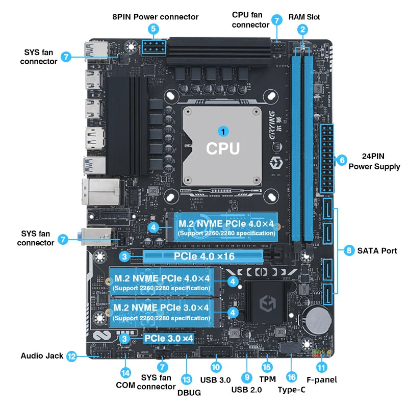 ERYING DIY Gaming PC Computer Motherboard CPU Combo Interposer Kit i7 14650HX 16C24T DDR4 RAM SSD NVME M2 Desktop Placa mae