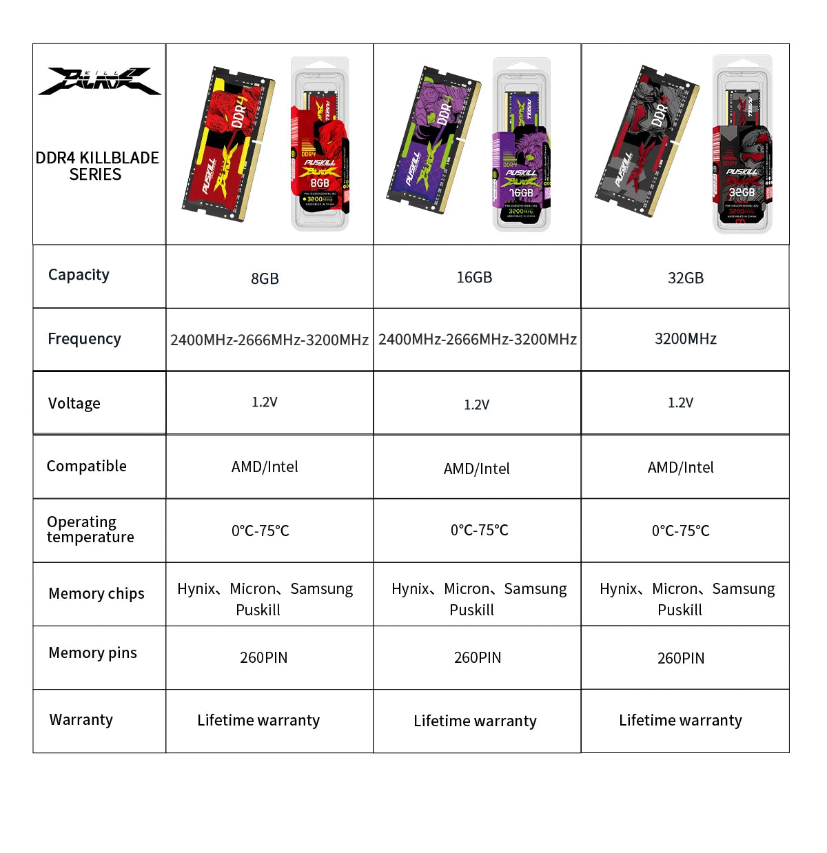 PUSKILL DDR4 Killblade Notebook Gamer Memoria Ram 2x16GB 2x8GB 3200MHz 1.2V 260pin Sodimm For Laptop Memory