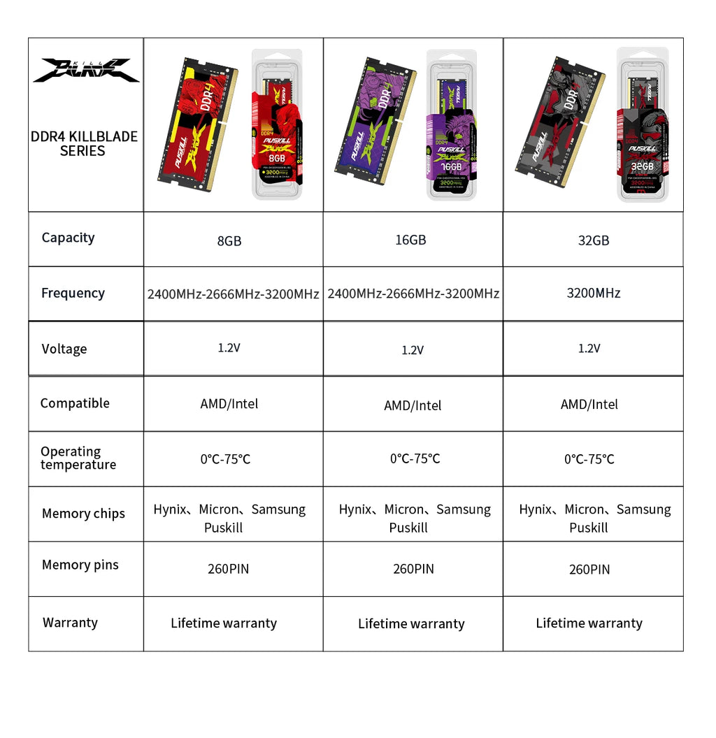 PUSKILL DDR4 Notebook Memoria Ram 8GB 16GB 3200MHz 2666MHz 1.2V Sodimm Laptop Memory