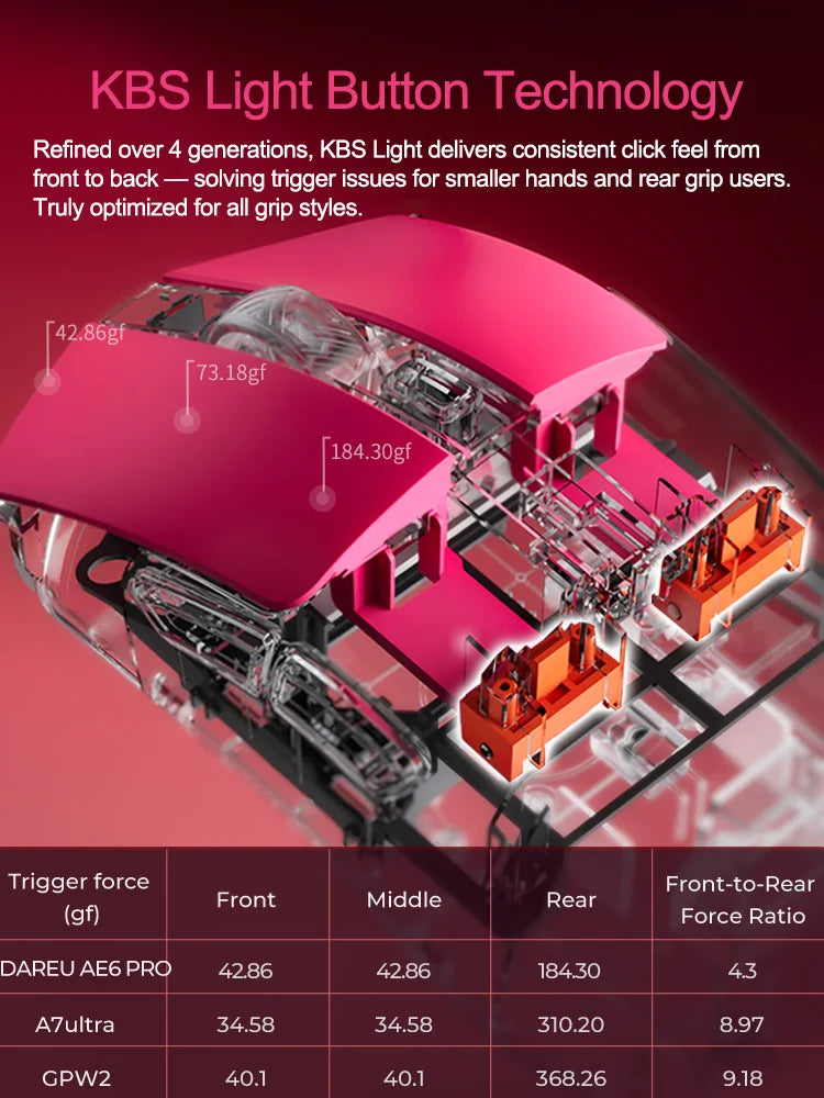 DAREU Wireless Gaming Mouse 8khz Polling Rate AIM-750 (3950) 30000 DPI Tri-mode Mouse Gamer 60g with Charging Base