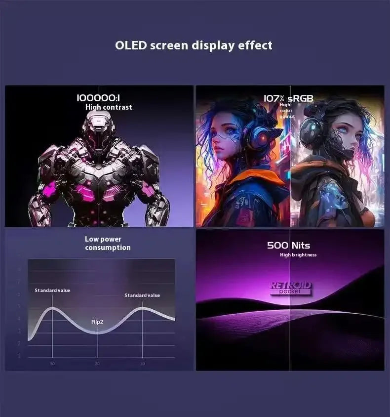 Retroid Pocket Flip2 Retro Handheld Game Console Video Game Consoles SD865 Android13 5000mAh 5.5”1080p OLED WIFI6 512G PSP PS2
