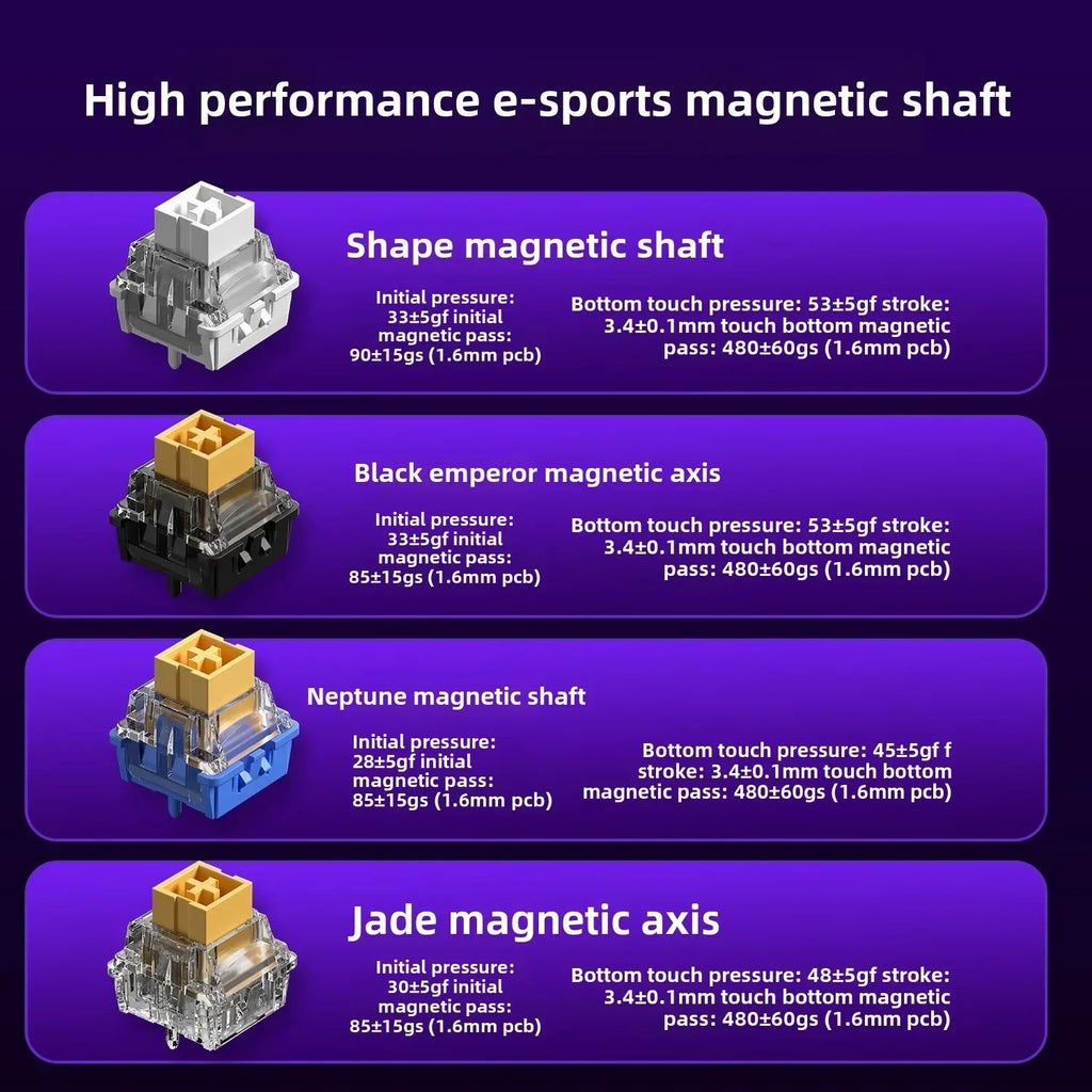 AULA Hero 68HE Mechanische Tastatur mit Magnetschalter, E-Sport, 8K RGB, Hot-Swap, kabelgebunden, PC-Gaming, individuelle Tastatur, Zubehör, Geschenke