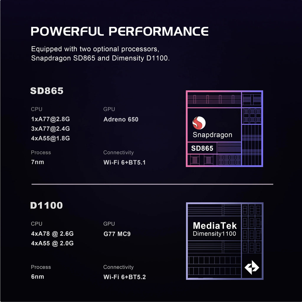 AMPOWN Retroid Pocket Flip2 Tragbarer Retro-Videospiel-Player 5,5'' AMOLED Android Handheld-Spiel-Player Spelcomputer mit Spielen