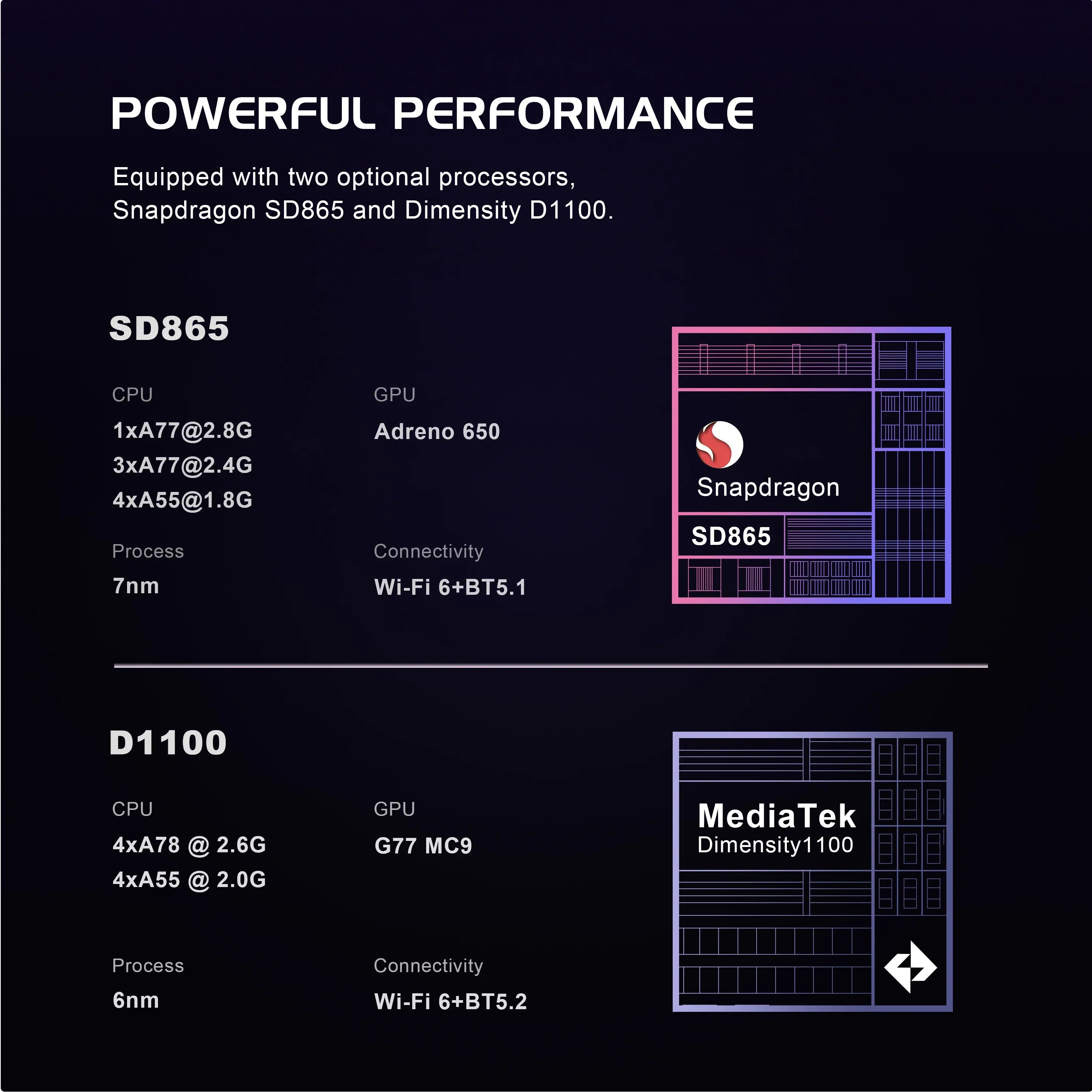 AMPOWN Retroid Pocket Flip2 Tragbarer Retro-Videospiel-Player 5,5'' AMOLED Android Handheld-Spiel-Player Spelcomputer mit Spielen