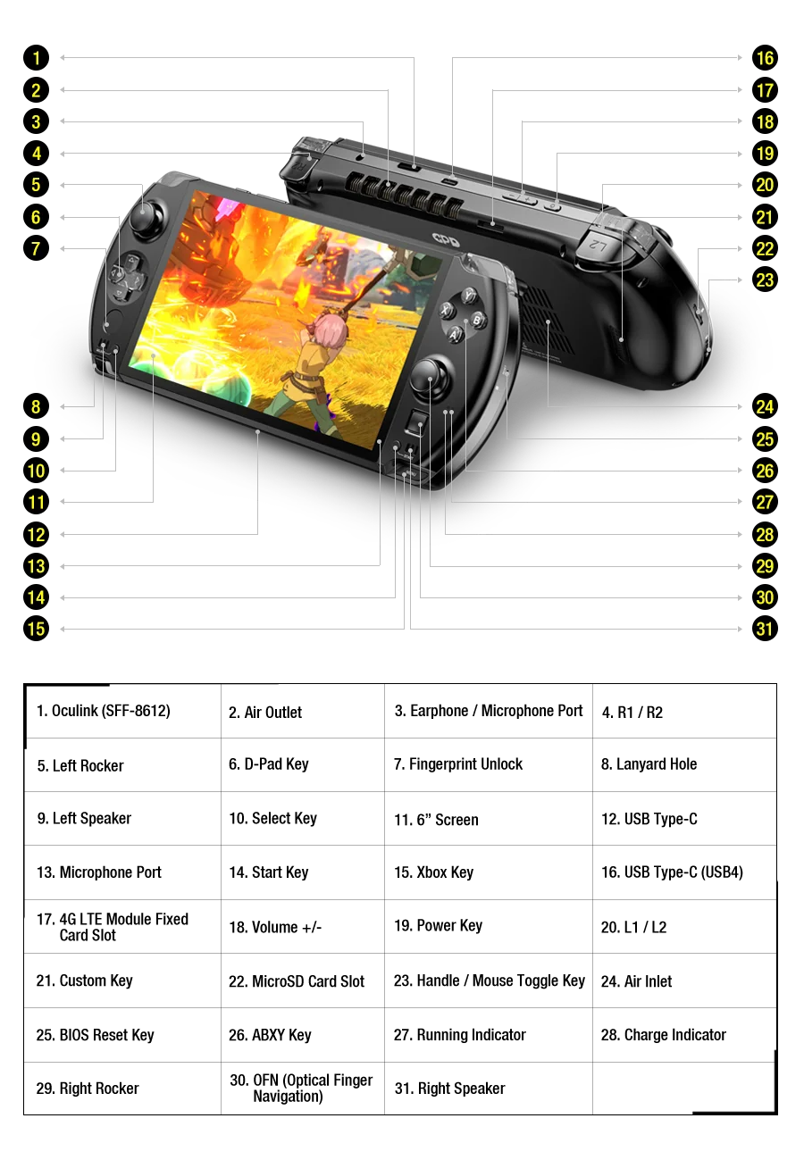 Ready Stock! 2025 GPD WIN4 Win 4 AI 9 HX 370 Handheld GamePad 6" for Black Myth Wukong Tablet Pocket Laptop Game Player Console