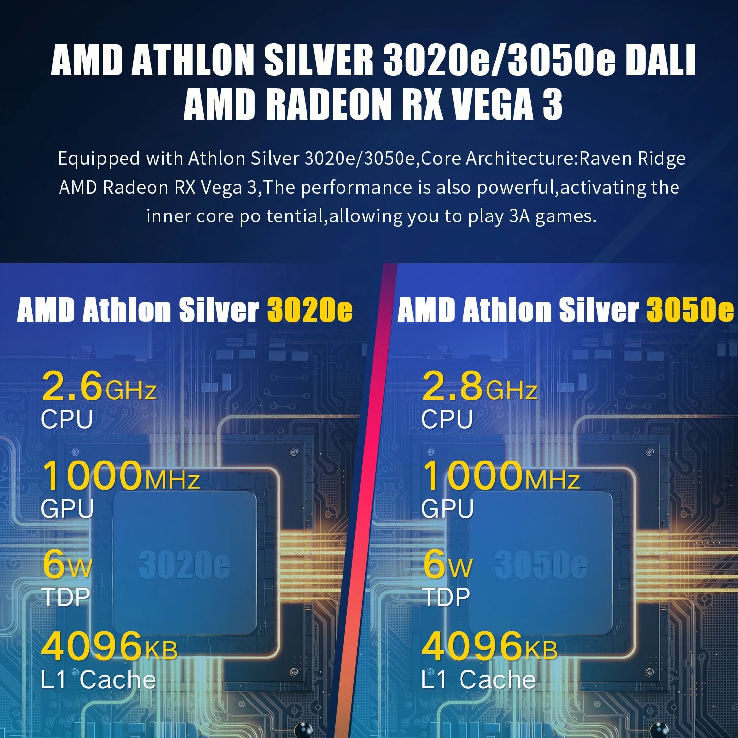 ANBERNIC Win600 PC Games Handheld AMD 3020e/3050e 5.94 Inch IPS Screen Office Video Game Console Windows 10 WiFi5  Pocket Laptop