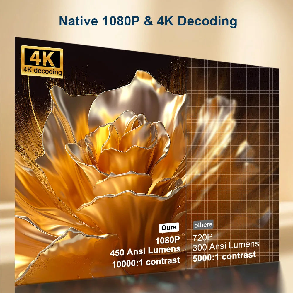 ThundeaL Autofokus PG370 Full HD 4K Projektor für Filme, WLAN, Android, Smart TV, Heimkino, Mini-Tragbarer Videobeamer